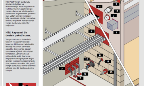 hilti uygulama4